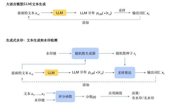 AI一本正经地胡说八道 有种办法可以识破它