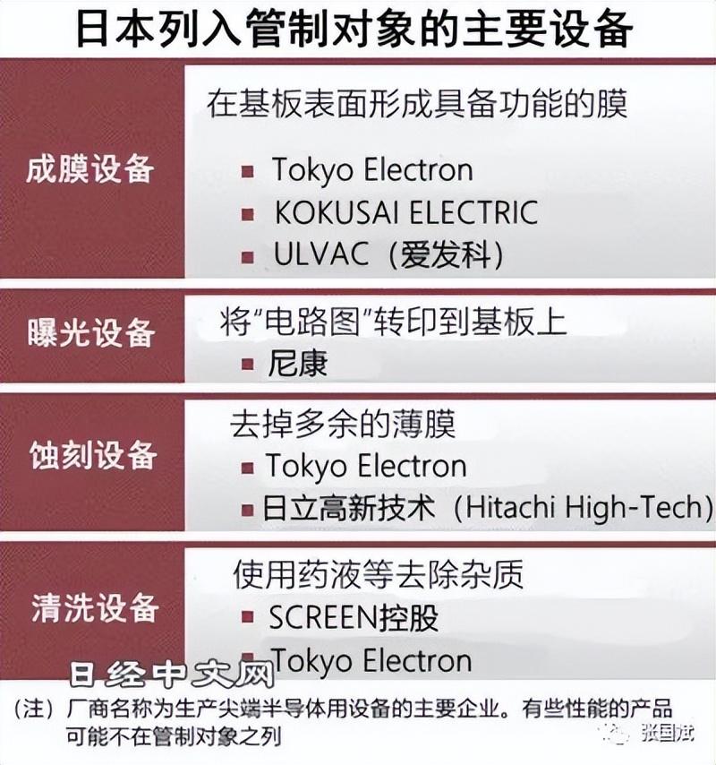 半导体限制背后：美国尖端芯片占上风 中国成熟芯片有优势