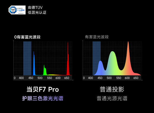 如何挑选2025年护眼三色激光投影仪 2025年护眼三色激光投影推荐