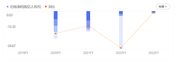 撒钱折磨网友的转转 其实自己也不好过