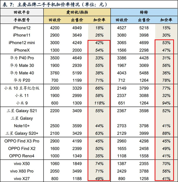 撒钱折磨网友的转转 其实自己也不好过