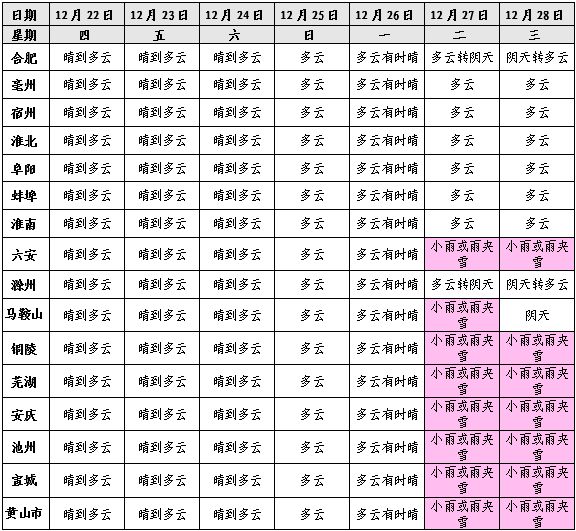 早晨天气节目(12月23日上午7时)