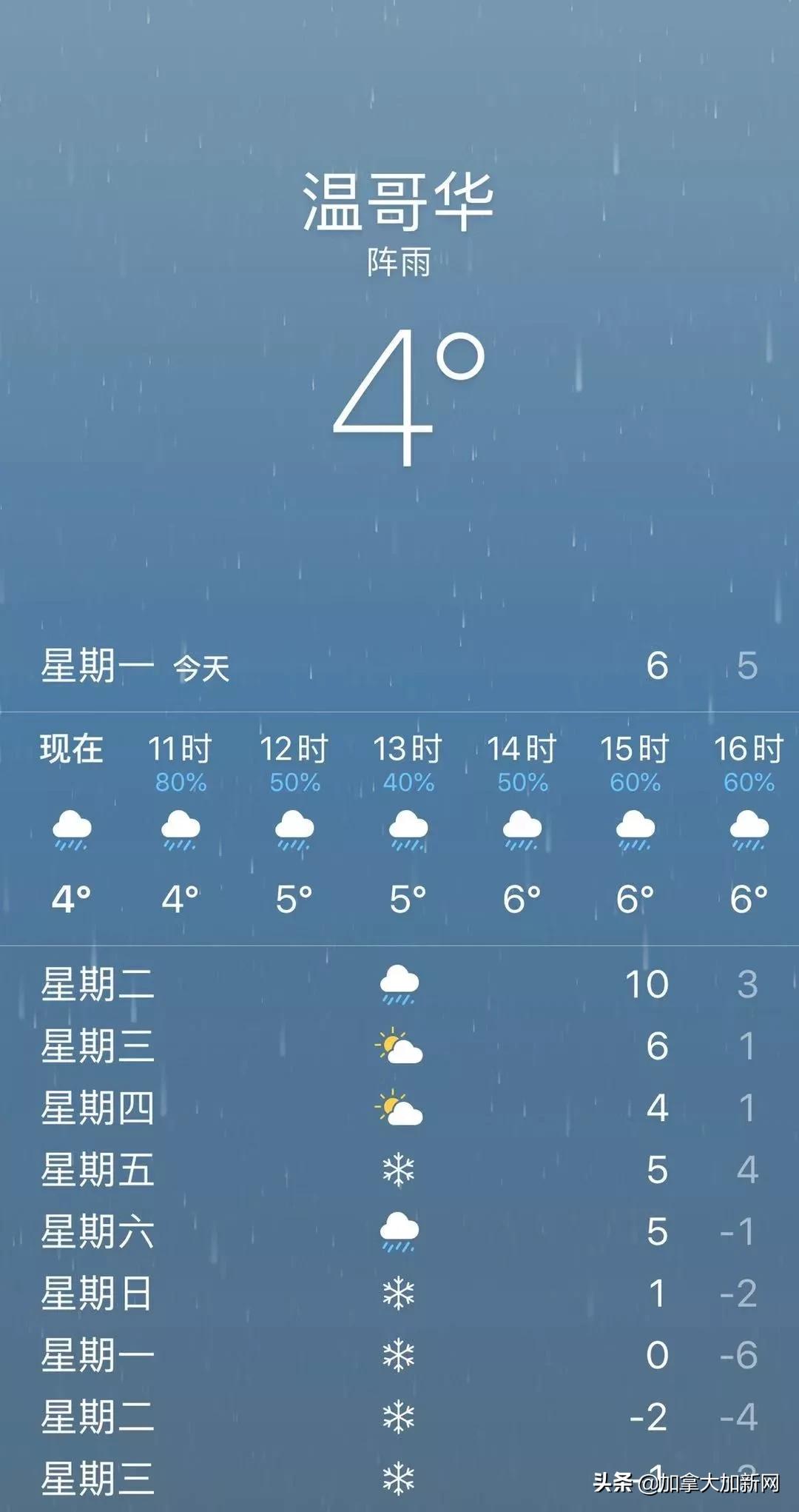 加拿大滑雪胜地发生雪崩 5名失踪人员已被找到