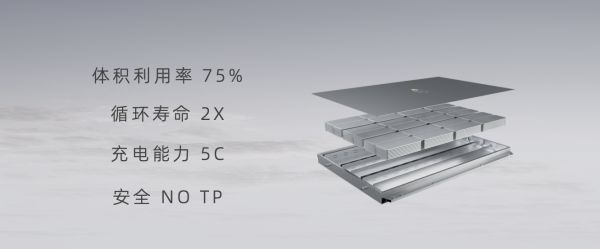 国产电池再突破！孚能科技能密超400Wh/kg固态电池已进入实测