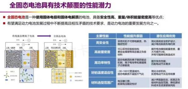 国产电池再突破！孚能科技能密超400Wh/kg固态电池已进入实测