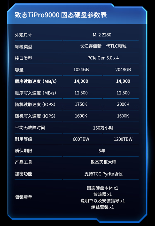 长江存储发布首款PCIe 5.0 SSD致态TiPro9000！首发晶栈闪存4.0、满血读取14GB/s