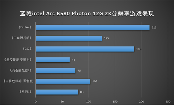 ARC B系列新品发售 蓝戟B580 PHOTON强势来袭