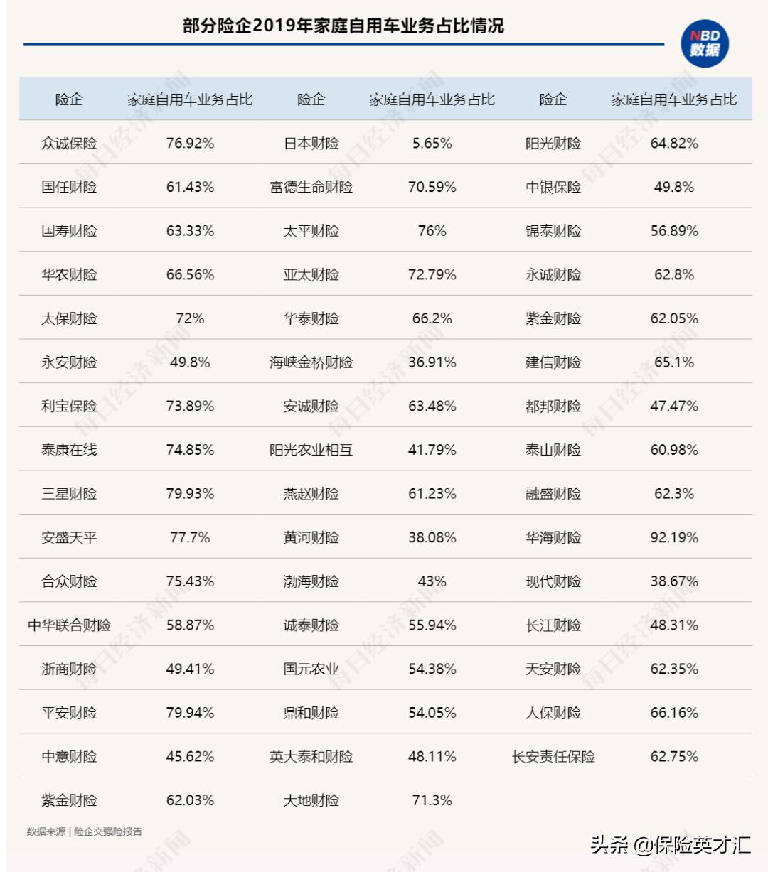 新能源货车投保难：车价11万保费就要2万 多家保险公司还拒保