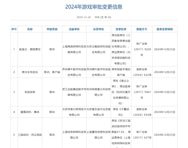 12月游戏版号公布：腾讯《怪物猎人：旅人》、网易《无限大》等过审