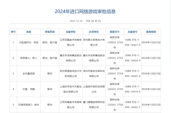 12月游戏版号公布：腾讯《怪物猎人：旅人》、网易《无限大》等过审