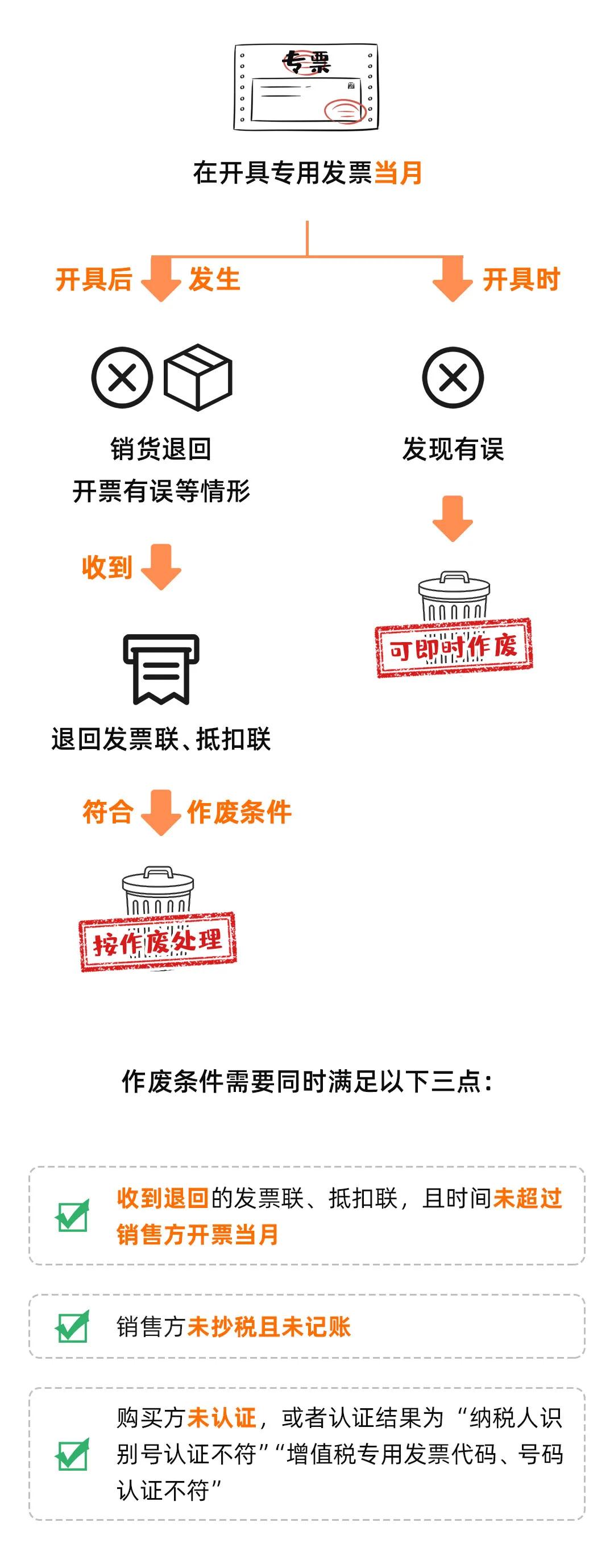 4S店买的新车竟然上不了牌 车主懵了：4S店说发票作废了