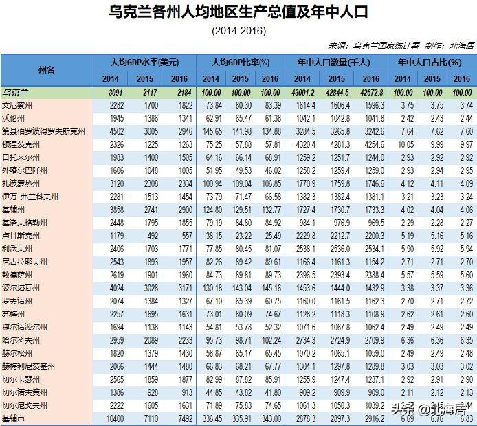 10亿到账！乌克兰收到首笔