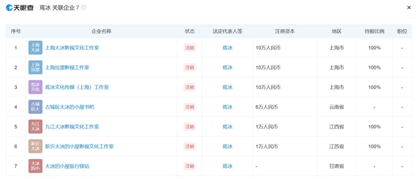 大冰已注销名下所有公司：共关联7家企业 均已注销