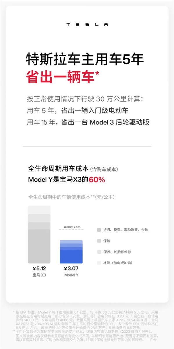 电动汽车维修贵吗 我们明码标价！陶琳：特斯拉5年使用成本比同级别油车便宜60%