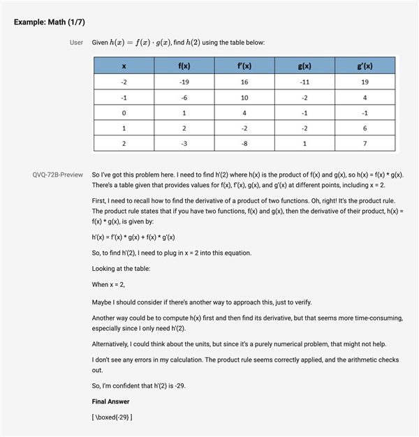 阿里云通义开源首个多模态推理模型QVQ 视觉推理比肩OpenAI o1