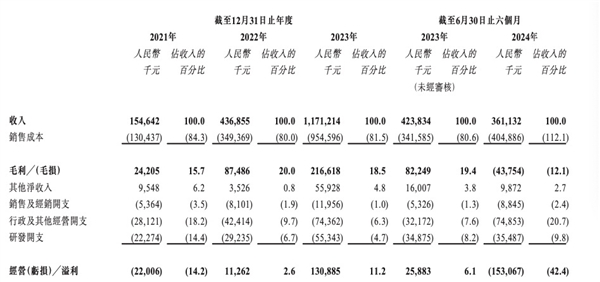 华为比亚迪联手 投出一个IPO