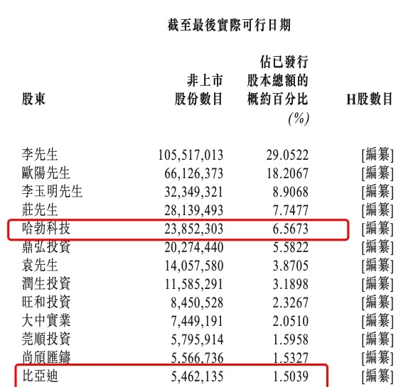 华为比亚迪联手 投出一个IPO