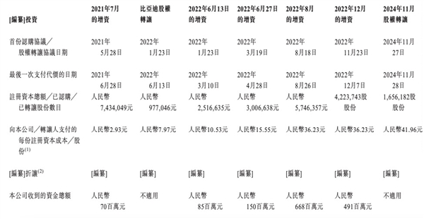 华为比亚迪联手 投出一个IPO