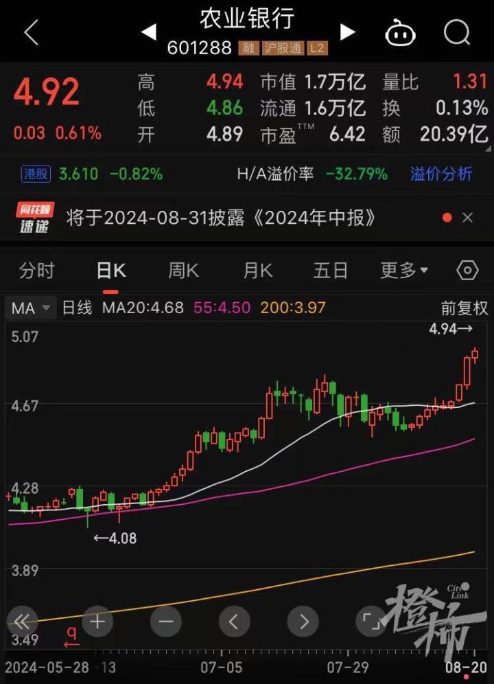 A股新的市值“一哥”诞生：工商银行超越茅台、中国移动