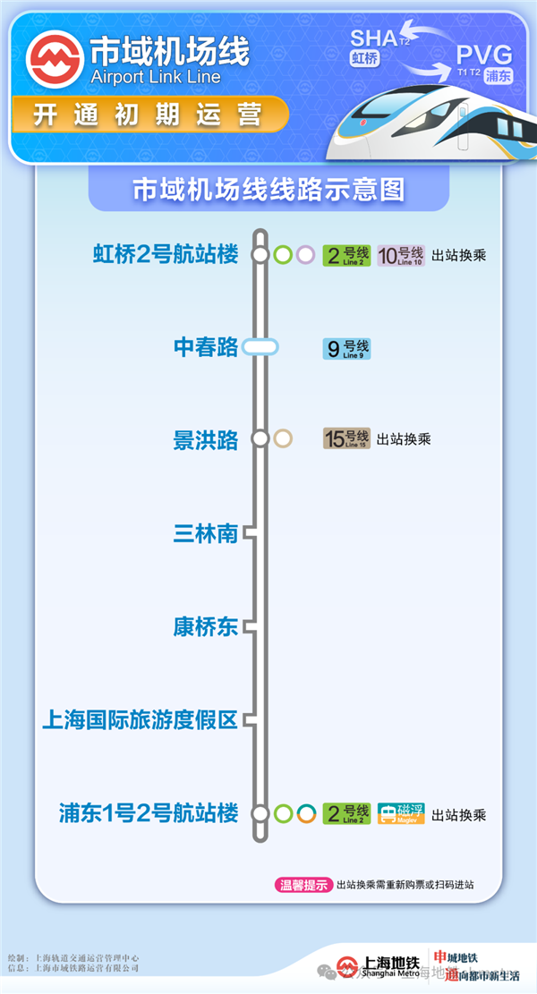 上海两大机场直通地铁了：虹桥到浦东只要40分钟 全程26元