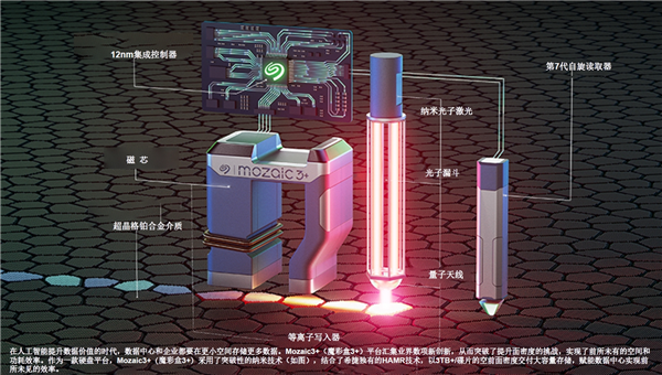 2024年评奖：硬盘篇