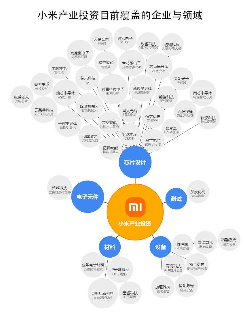 求变！三星将全面整顿封装供应链：材料设备采购规则全改