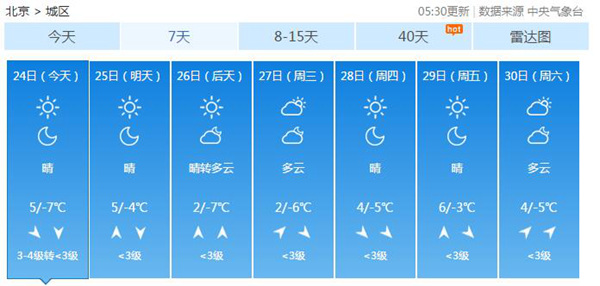 早晨天气节目(12月24日上午7时)