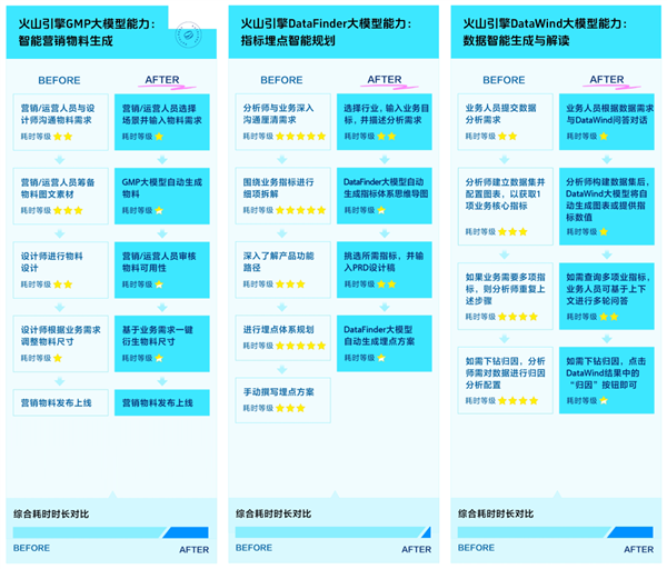 00后整顿不了的职场 它能