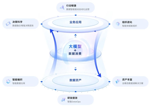 00后整顿不了的职场 它能