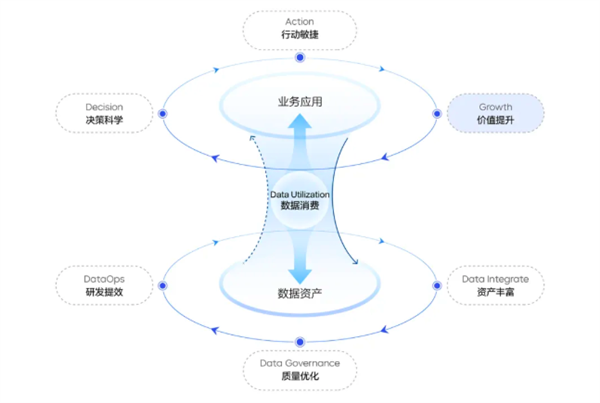 00后整顿不了的职场 它能