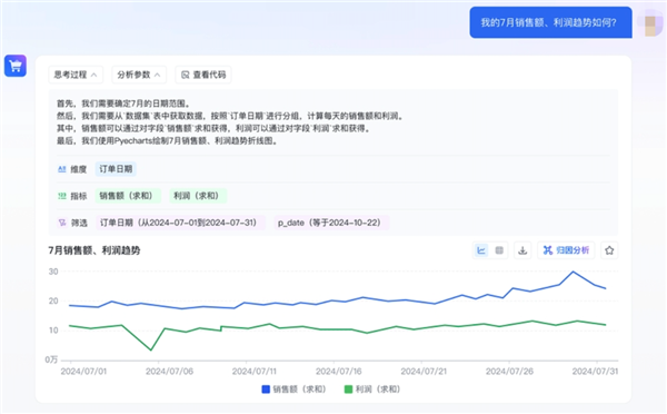 00后整顿不了的职场 它能