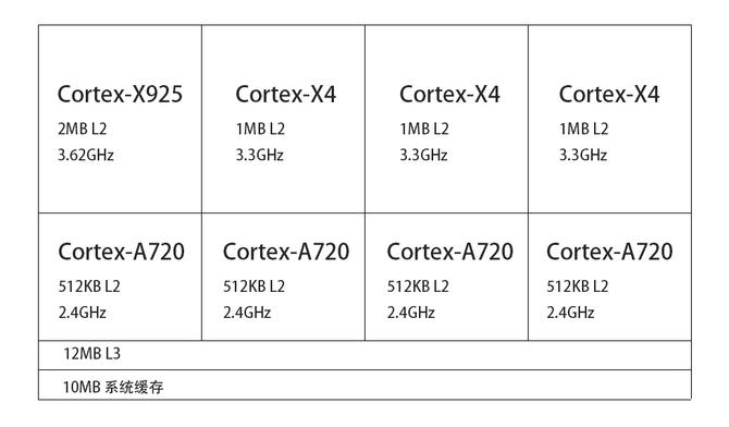 联发科最强芯！天玑9400+明年见：OPPO Find X8S首批搭载