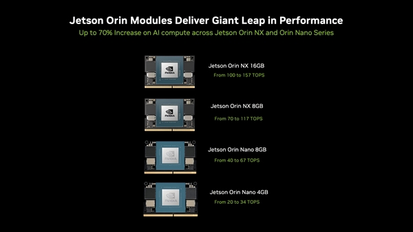 NVIDIA Jetson Orin Nano Super Developer Kit 发布 推动 AI 边缘计算应用发展