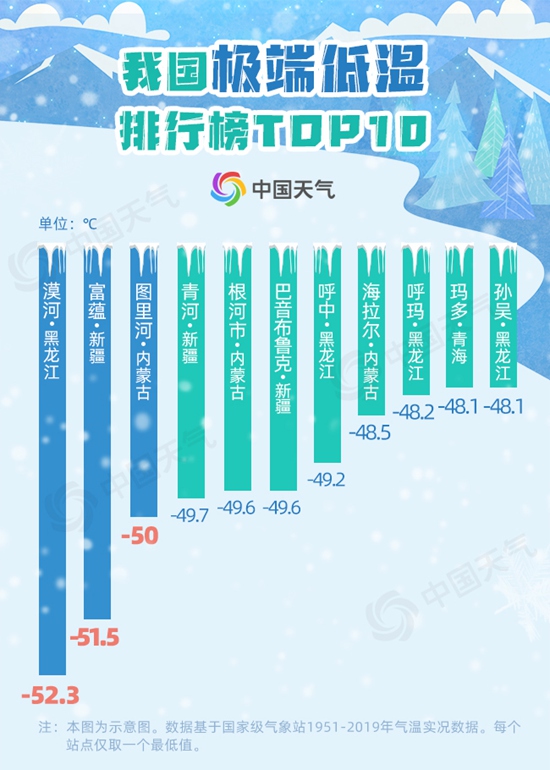 小米米家空调中国漠河-30℃冬测：六大项目挑战极限 全面对标行业第一梯队