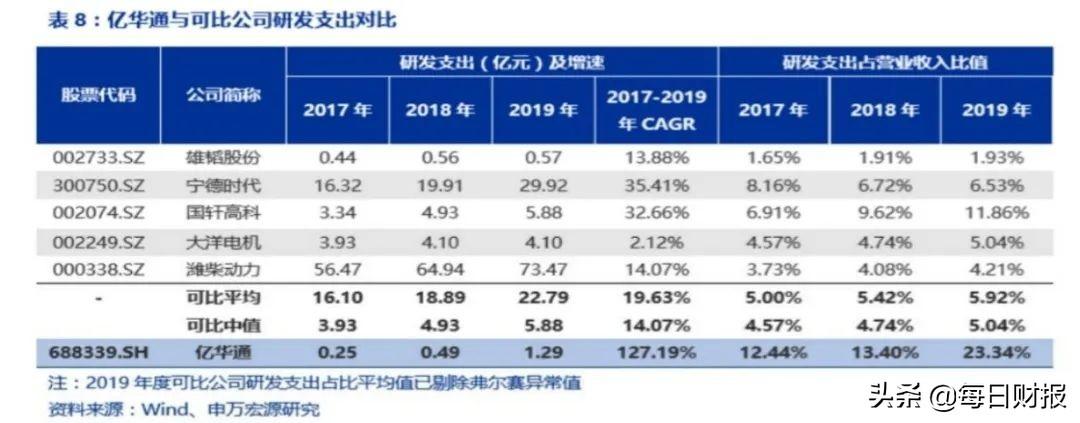 零部件100%国产化：亿华通发布全新300kW氢燃料电池发动机