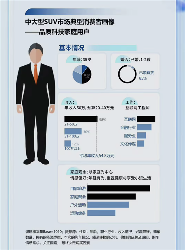 中汽研发布中大型SUV行业报告：问界前三占两个