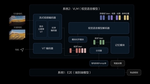 郎咸朋：理想有希望在2025年实现L3