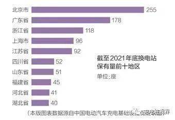 中国充电桩数量激增50% 高速服务区已超3.3万台