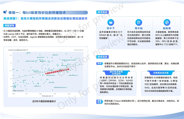 华为全球征集：解决这两大技术难题奖励200万元！