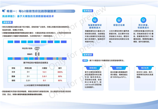 华为全球征集：解决这两大技术难题奖励200万元！