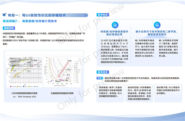 华为全球征集：解决这两大技术难题奖励200万元！