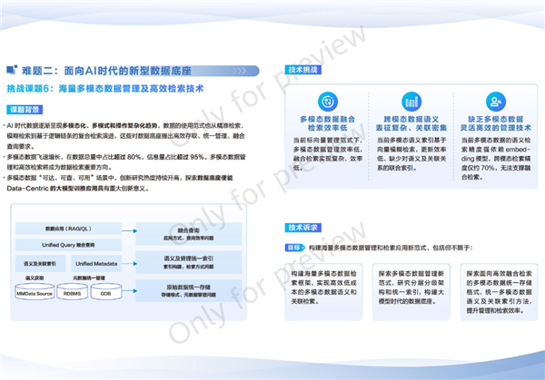 华为全球征集：解决这两大技术难题奖励200万元！