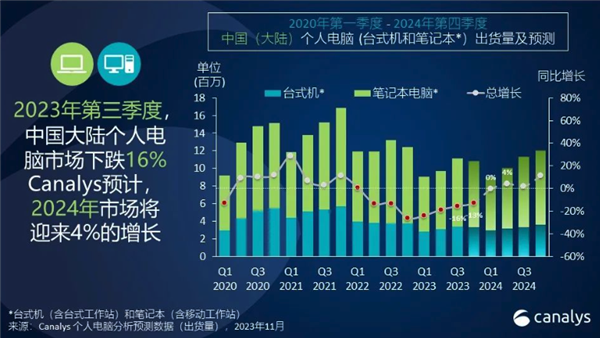 15岁的B站 正在被科技品牌们虎视眈眈