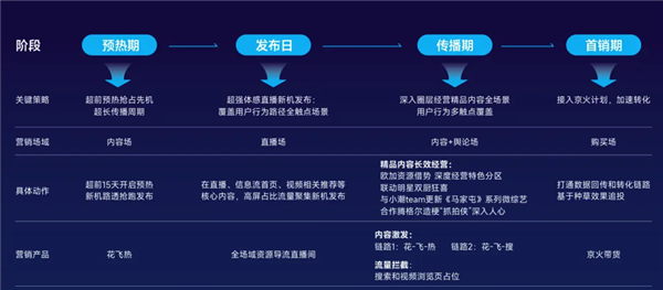 15岁的B站 正在被科技品牌们虎视眈眈