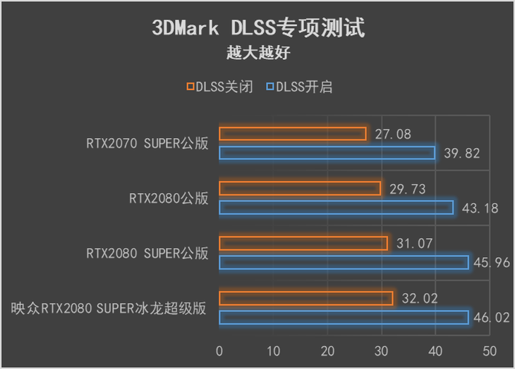 RTX 5080爆料汇总：有24G版本 性能提升10%！