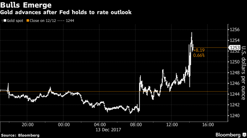 西班牙11月通胀率为2.4% 连续第二个月呈现上升趋势