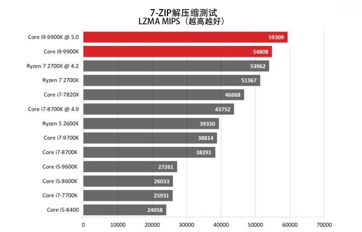 AMD明确表态合并不可能：这才是Intel最有可能的结局！