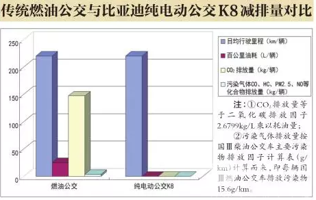 日产量达4000至4400辆！比亚迪西安工厂年产量首次突破百万大关