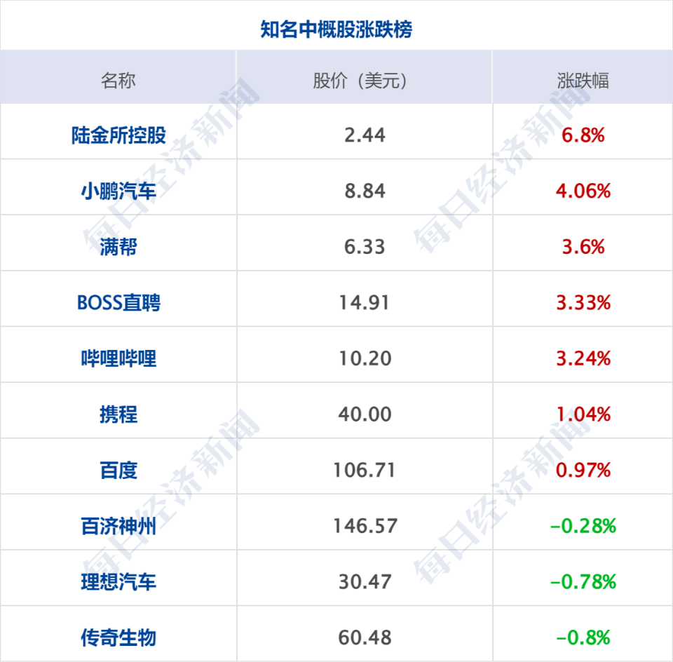 余承东账号3天涨粉200万：粉丝总数已经突破257万