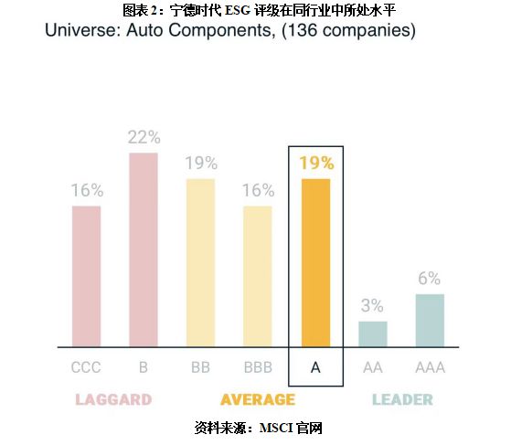 旗帜鲜明“反内卷” 联想集团连续三年获MSCI ESG全球最高AAA评级